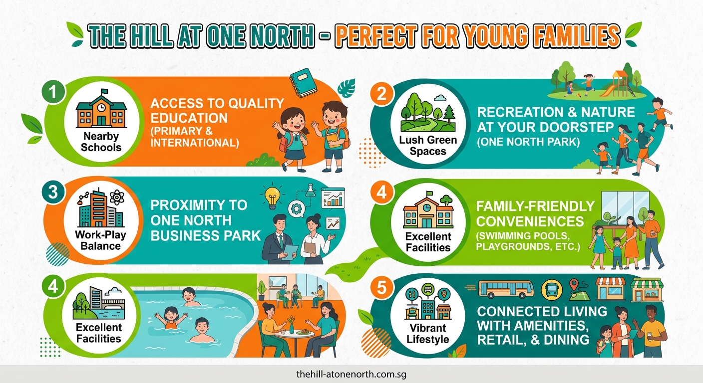 5 Reasons Why The Hill at One North Is Perfect for Young Families - Illustration 2
